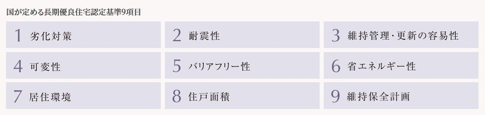 三世代住み続けられる住まいの称号「長期優良住宅」の認定取得
