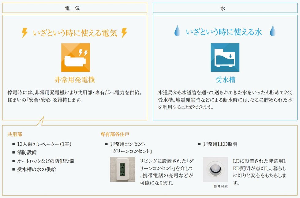 3日間ライフラインシステム