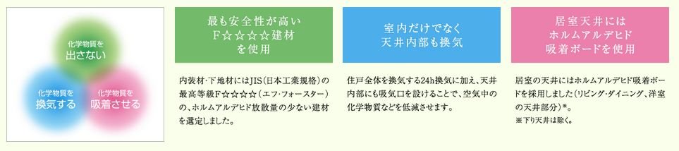 子どもを基準に考えた空気環境配慮仕様「エアキス」