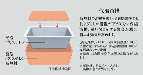 保温浴槽