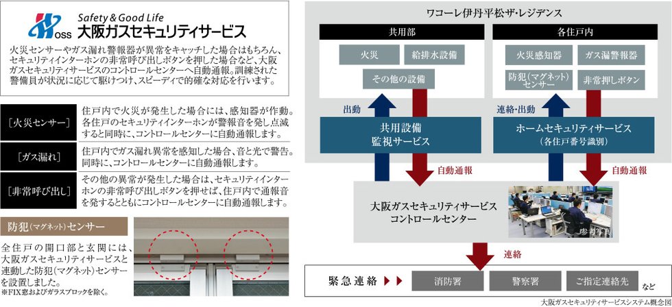 大阪ガスセキュリティサービスによる24時間遠隔監視システム。