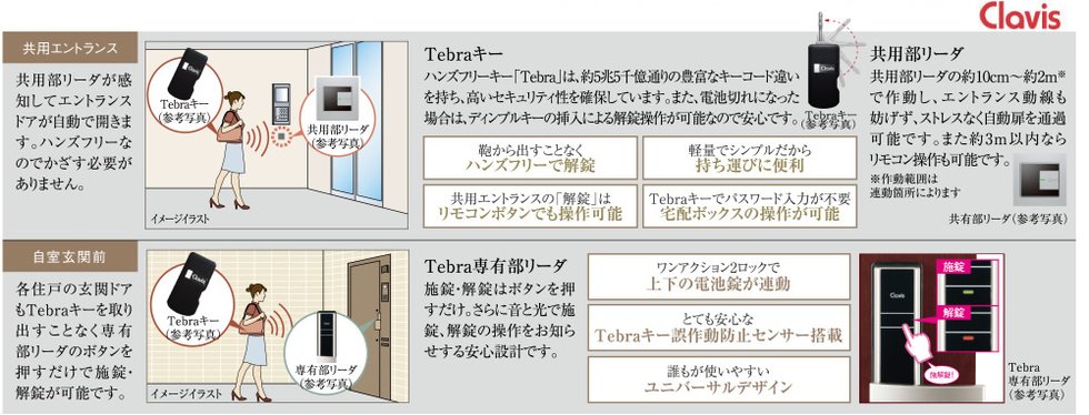 両手がふさがっていてもスムーズに解錠できるハンズフリー「Tebra」システム。