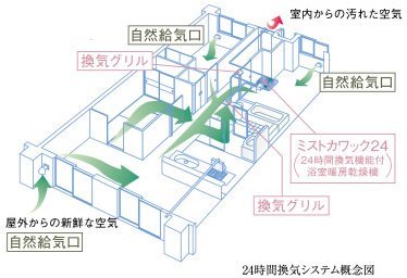24時間換気システム