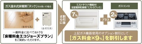 GAS得プラン