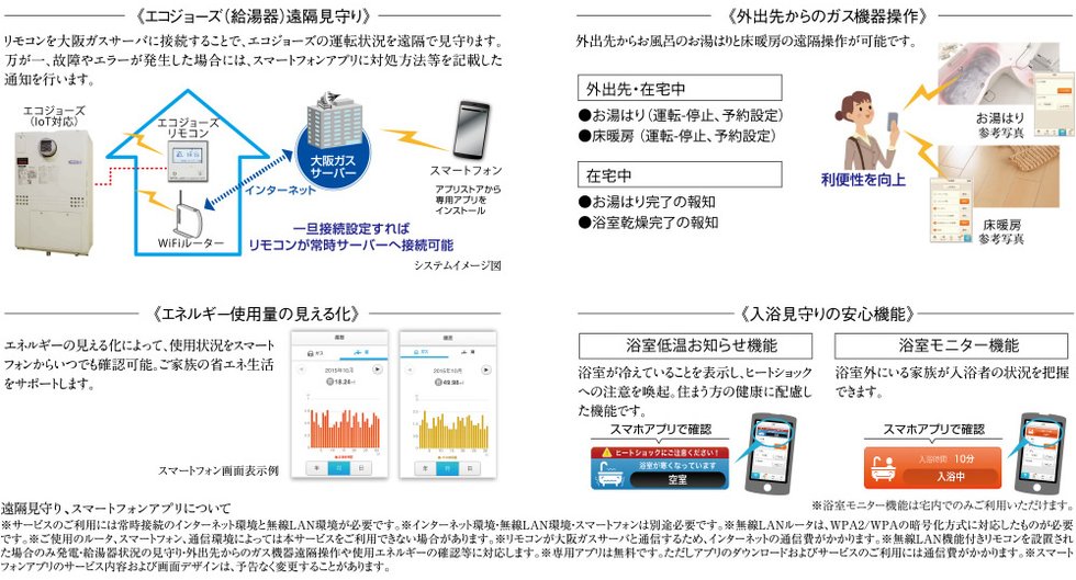スマートフォンを利用した便利なサービス「無線LAN機能付エコジョーズ用リモコンセット