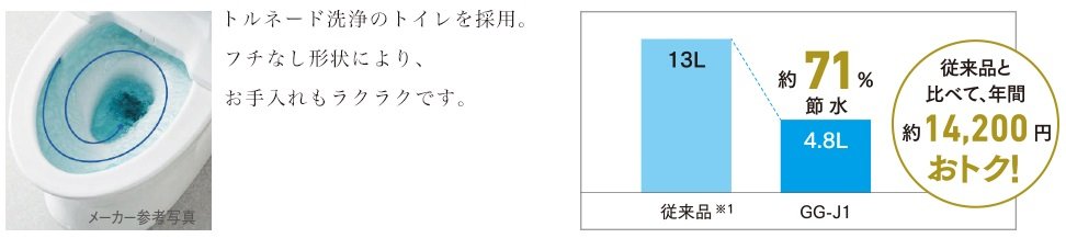 コンパクトボディの超節水型トイレ
