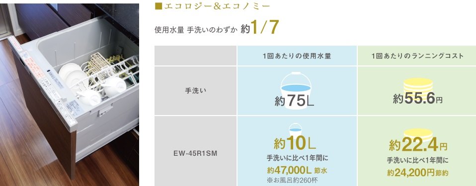 食器洗い乾燥機