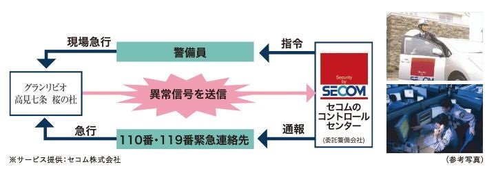 24時間安心をサポートするセコムオンラインセキュリティ