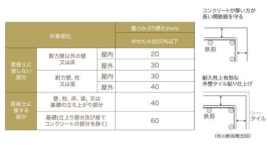 かぶり厚ってなんのこと?