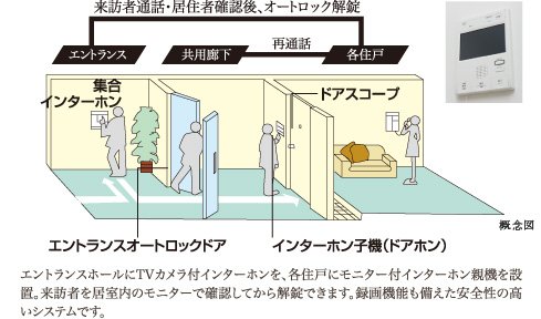 オートロックシステム