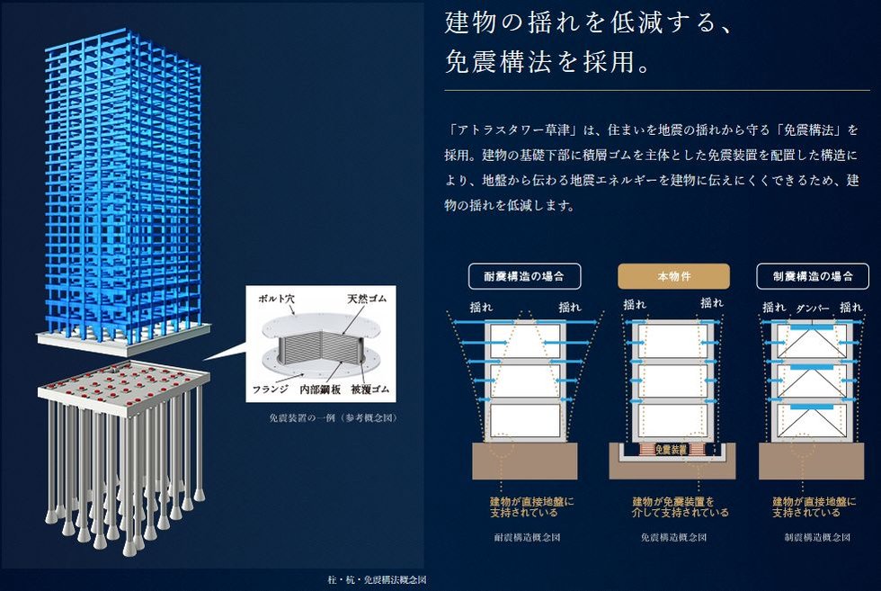 地震の揺れを建物に直接伝えにくい「免震タワーレジデンス」。