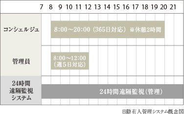 有人管理