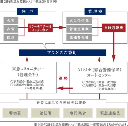 24時間遠隔管理システム