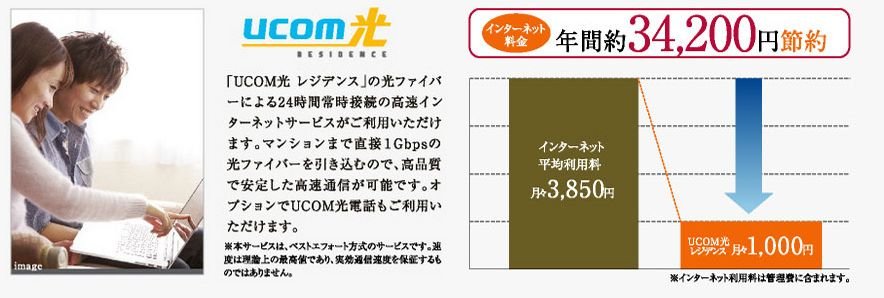 ブロードバンドインターネット UCOM光レジデンス