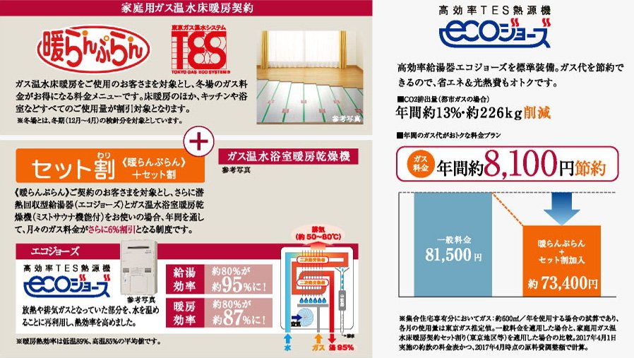 毎月のガス料金がおトクになる料金メニュー