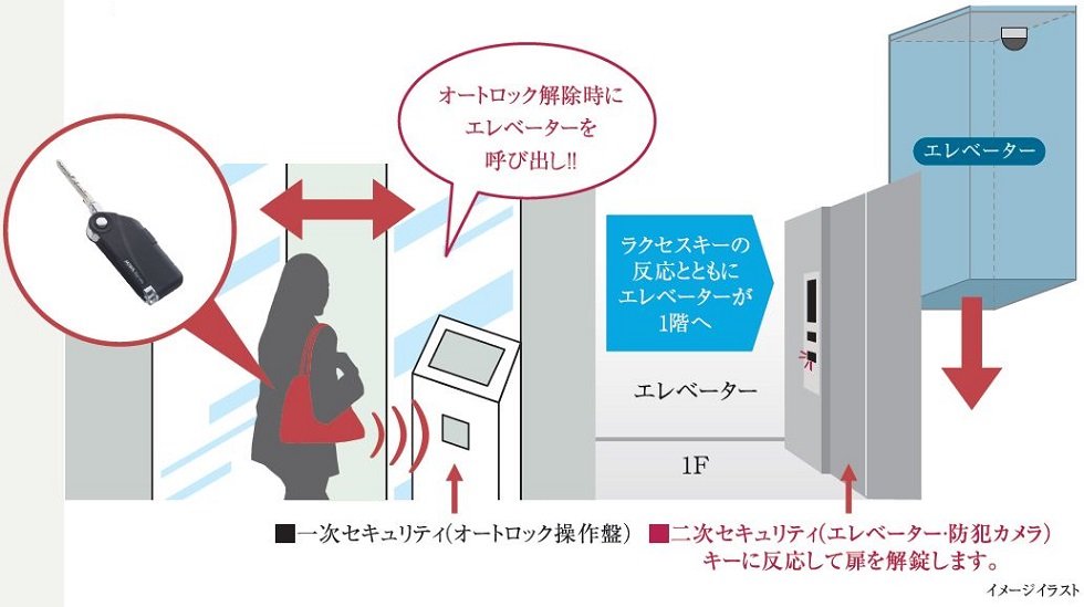 ラクセスキ―