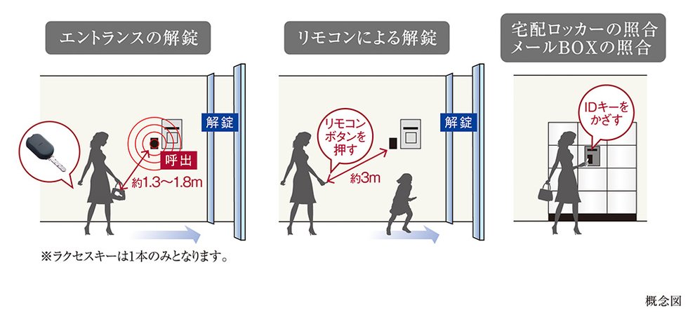 新ハンズフリーシステム「ラクセス」を導入