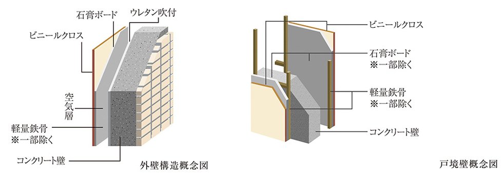 外壁・戸境壁