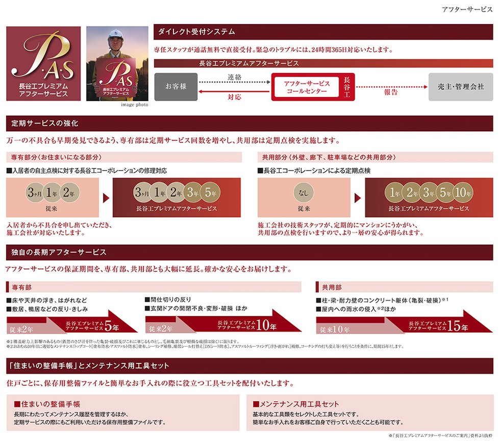 AFTER SERVICE 施工会社による、長谷工プレミアムアフターサービス