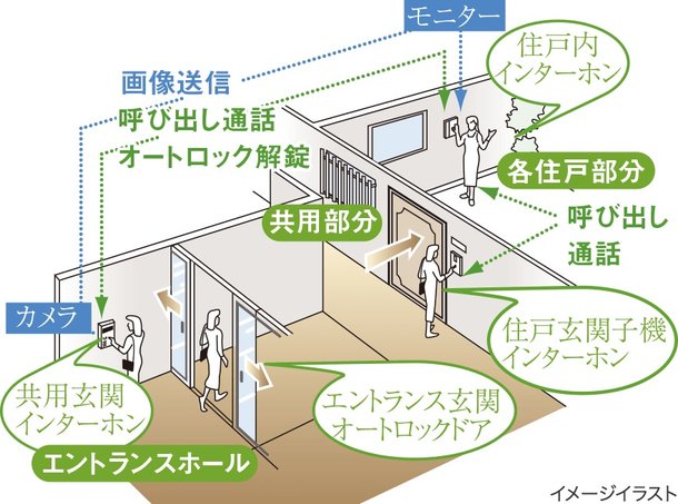 オートロック