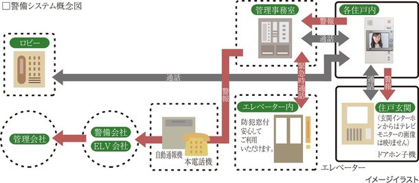 24時間トータルセキュリティ
