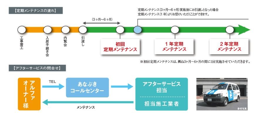 鍵の引渡し後も安心・安全・快適な毎日を。
