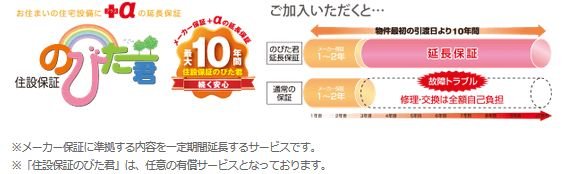 長期修繕保証
住宅設備機器を専門とした延長保証です。