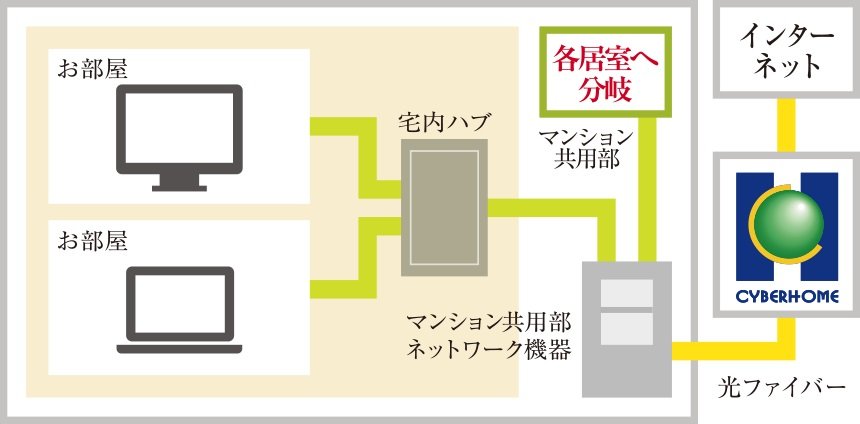 Multi Media