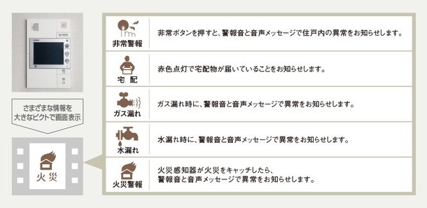 カラーモニター付ハンズフリーインターホン