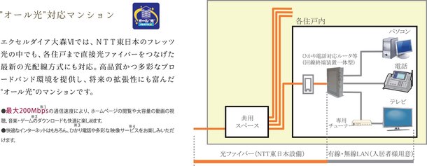 “オール光“対応マンション