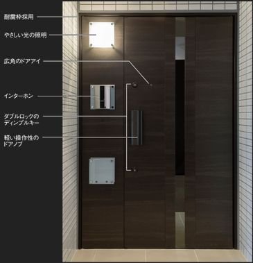 換気機能付き玄関ドア