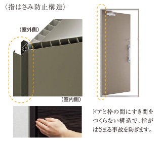 指はさみ防止構造