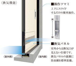 換気機能