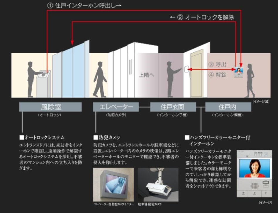 セキュリティシステムイメージ図
