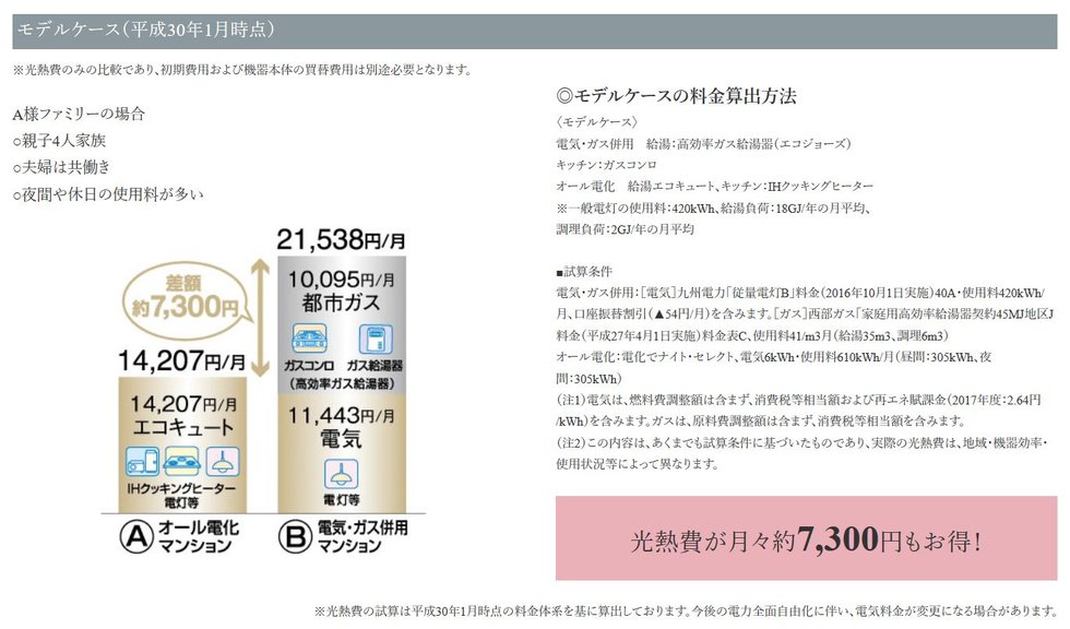 オール電化 安心で快適な暮らしをサポートする“オール電化”。「省エネ」で光熱費もおトクに!