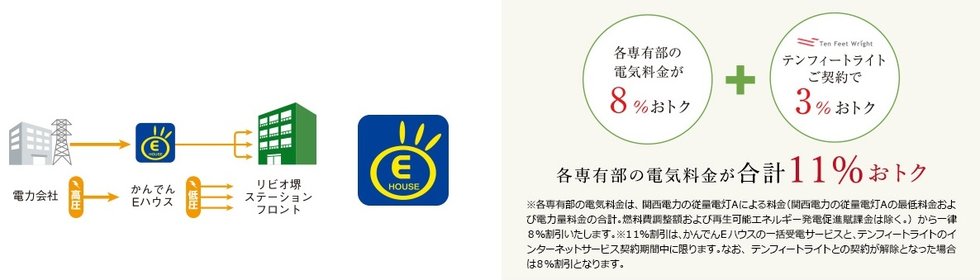 マンション全体で電気を購入してお得「高圧一括受電サービス」