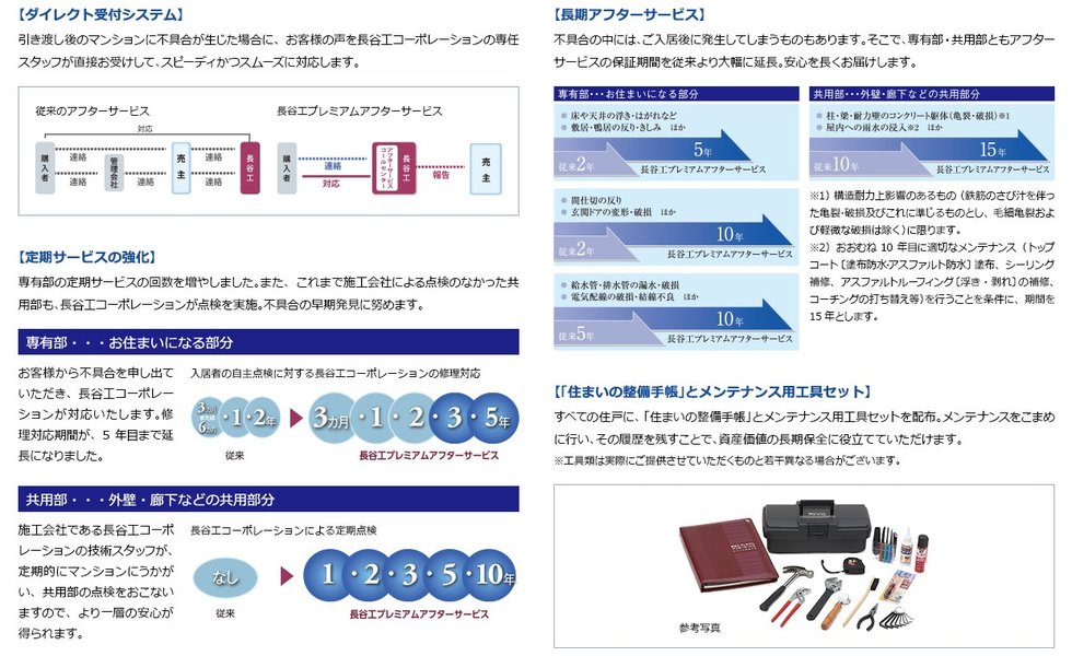 長谷工プレミアムアフターサービス