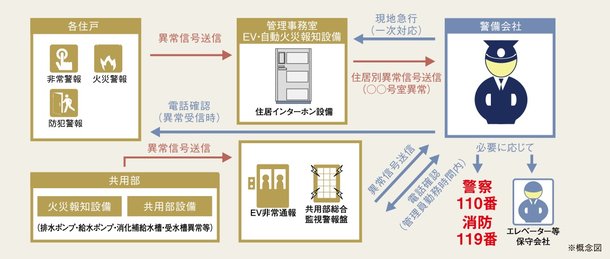 24時間セキュリティシステム