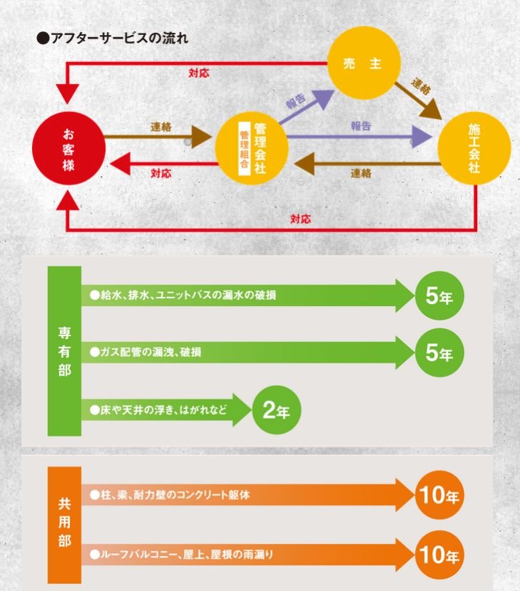 ダイアパレスのアフターサービス体制
