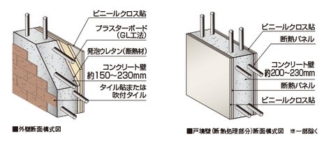 遮音性の高い壁構造