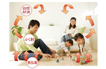ガス温水床暖房