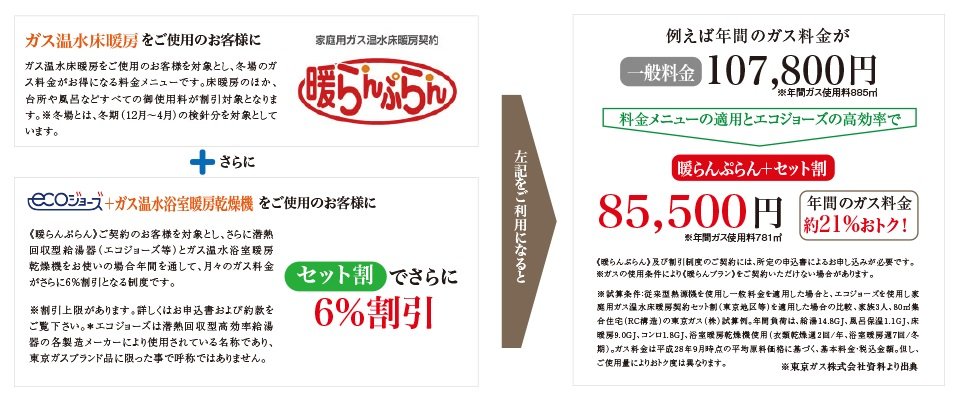 ガス料金プラン
