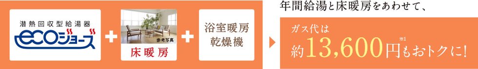 エコやサービスにこだわることは、日々の快適にこだわること。