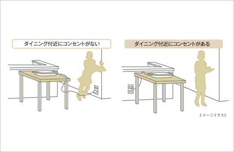 ダイニングコンセント