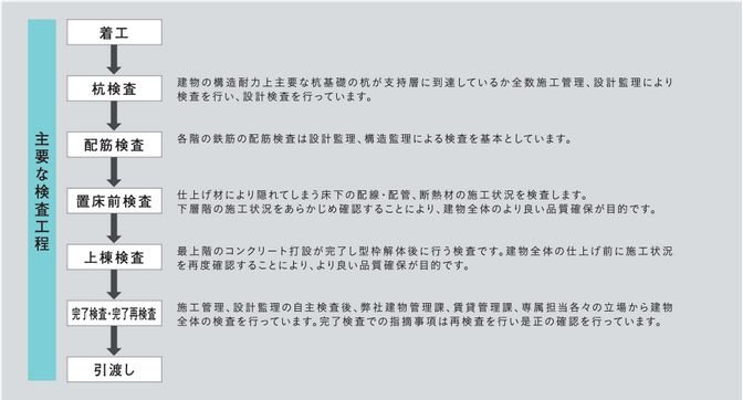 プロパティエージェント株式会社の品質管理体制