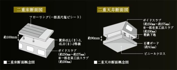 二重床・二重天井