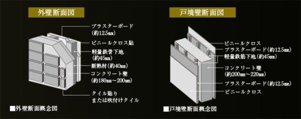 外壁・戸境壁