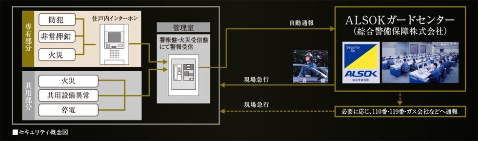 24時間総合監視システム