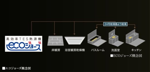 エコジョーズ