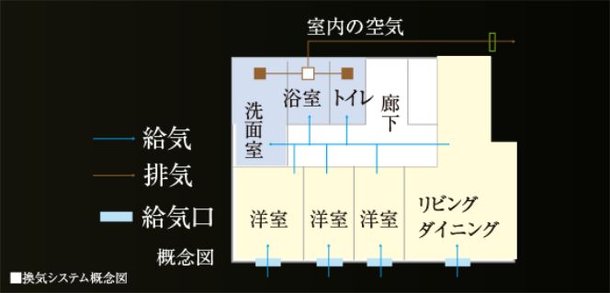24時間換気